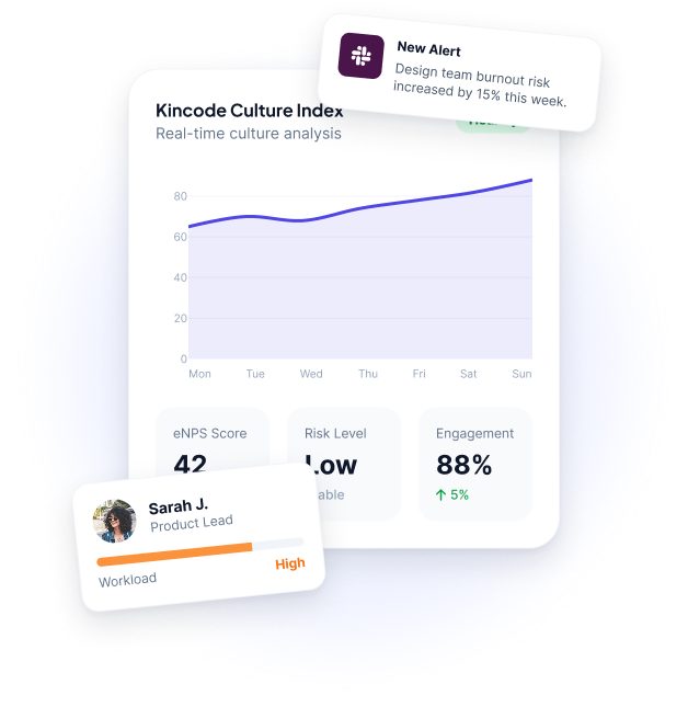 Kincode AI - Culture as a competitive advantage
