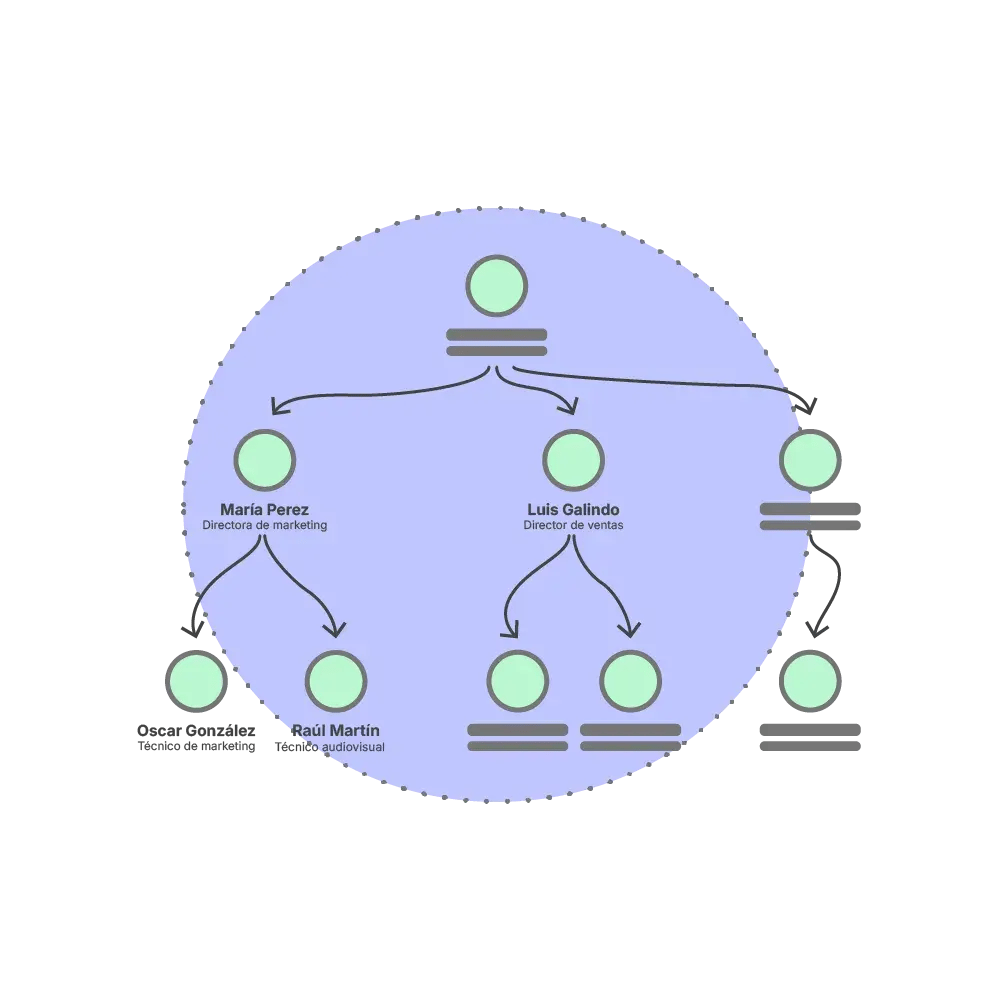 kincode-organigram.45858dceae887ea0400c